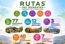 ¡RUTAS DEL BIENESTAR SIGUE CRECIENDO EN CÓRDOBA!